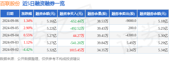 百联股份（600827）9月6日主力资金净买入321万元(图2)