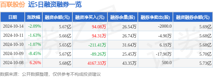 百联股份（600827）10月14日主力资金净卖出248801万元(图2)