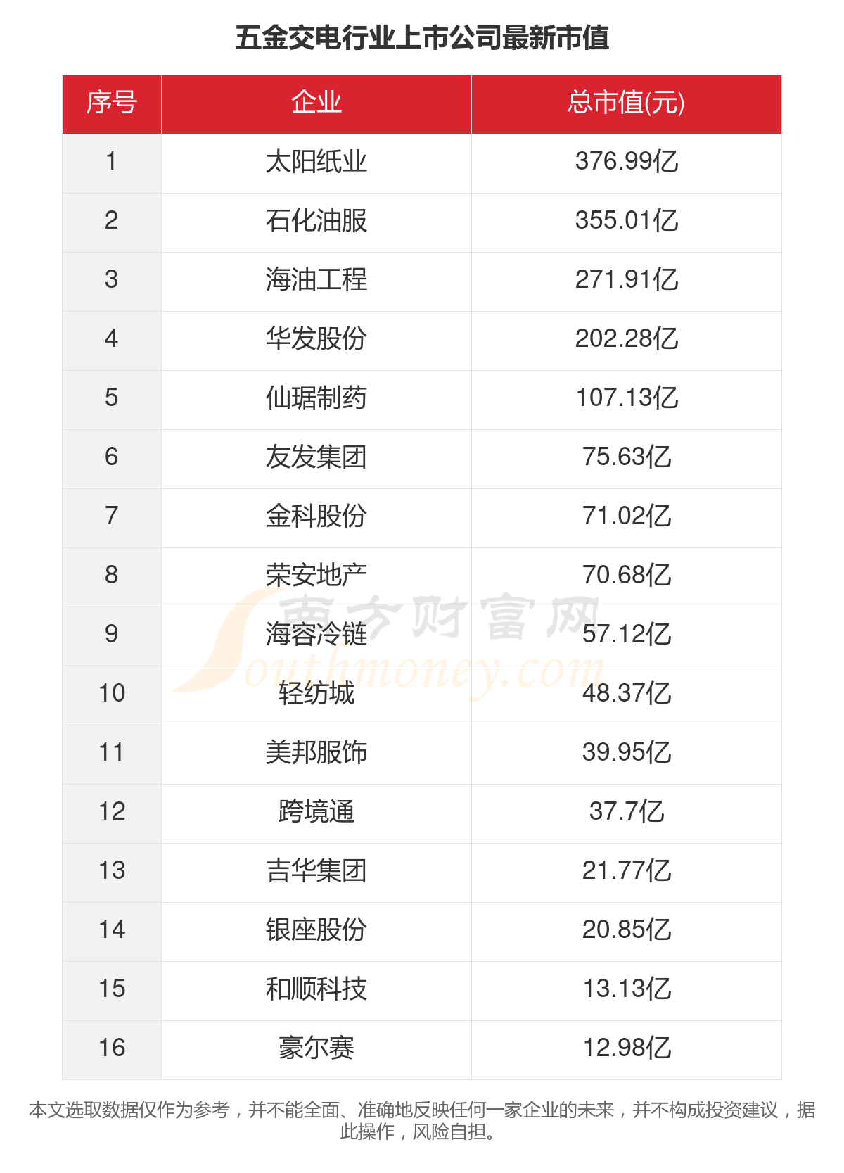 一文看完16家五金交电行业上市公司经营情况（2023年）(图5)