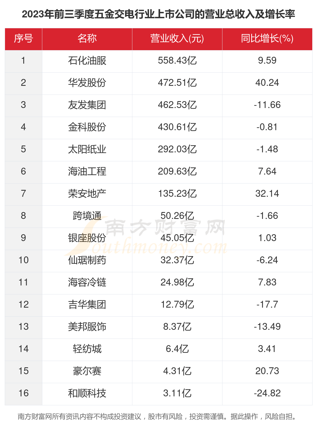 一文看完16家五金交电行业上市公司经营情况（2023年）(图2)