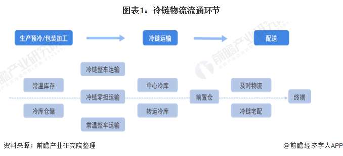 2021年中国冷库建设情况及运营现状分析 冷库资源设计建设亟待加强【组图】(图1)