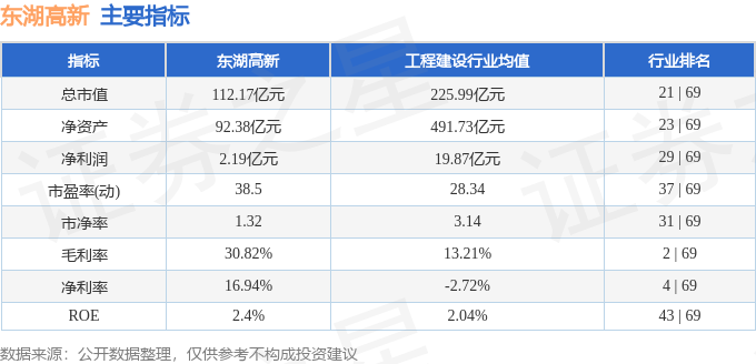 东湖高新（600133）12月11日主力资金净卖出162亿元(图3)