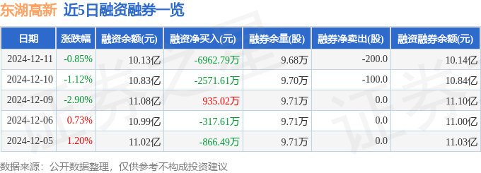 东湖高新（600133）12月11日主力资金净卖出162亿元(图2)