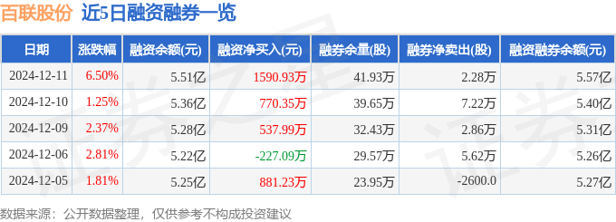 百联股份（600827）12月11日主力资金净买入641267万元(图2)